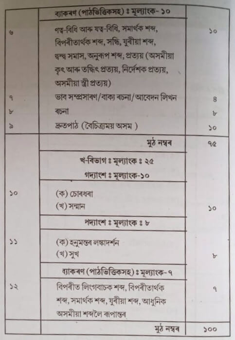 Contents of RGs Expert Guide Series Axomiya Sahitya Chayanika Sahayika For Class 9