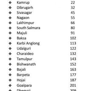 Saarathi Test Papers For HSLC Examinees 2026 English